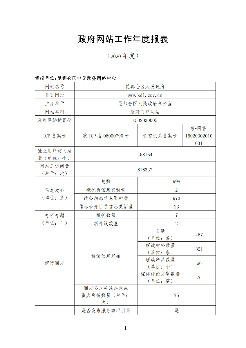 2020年政府網(wǎng)站年度工作報表_00.png