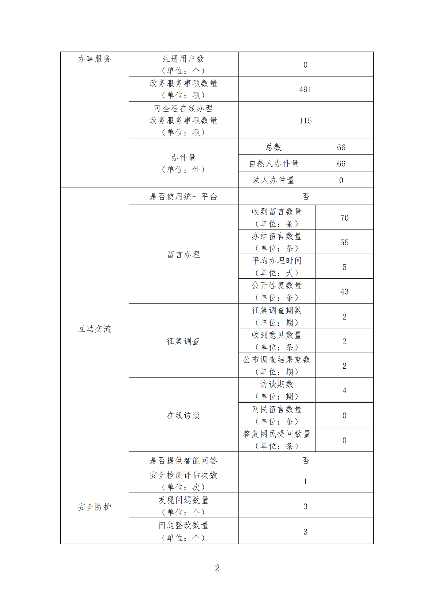 2020年政府網(wǎng)站年度工作報表_01.png