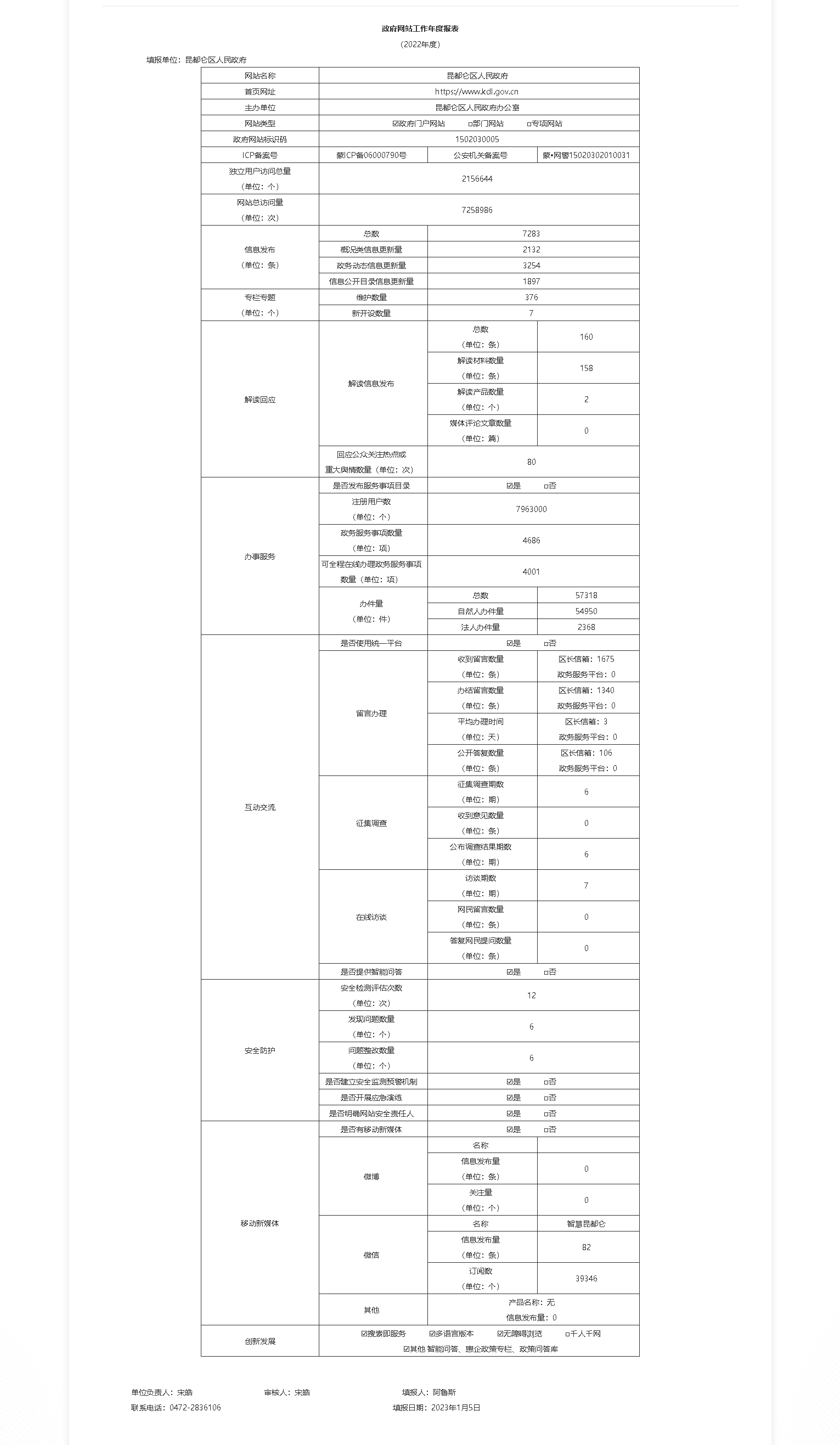 2022年昆都侖區(qū)政府網(wǎng)站工作年度報表_內(nèi)蒙古自治區(qū)人民政府.png