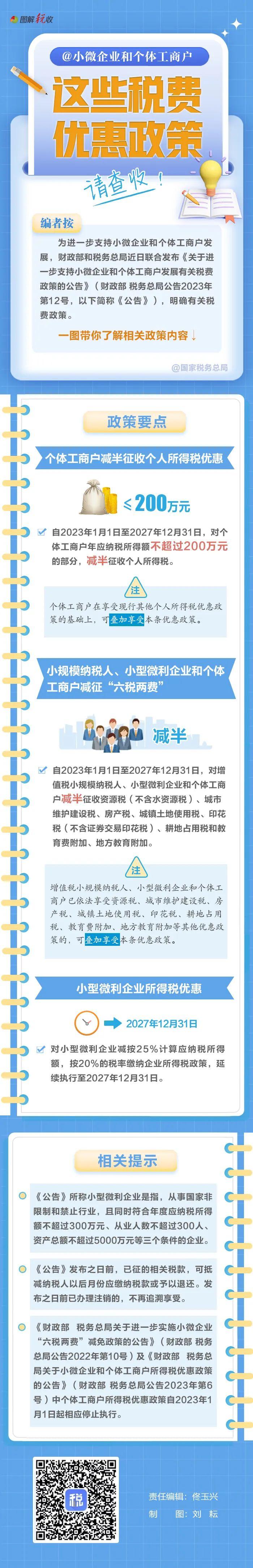 小微企業(yè)和個體工商戶：這些稅費(fèi)優(yōu)惠政策請查收.jpeg.jpeg