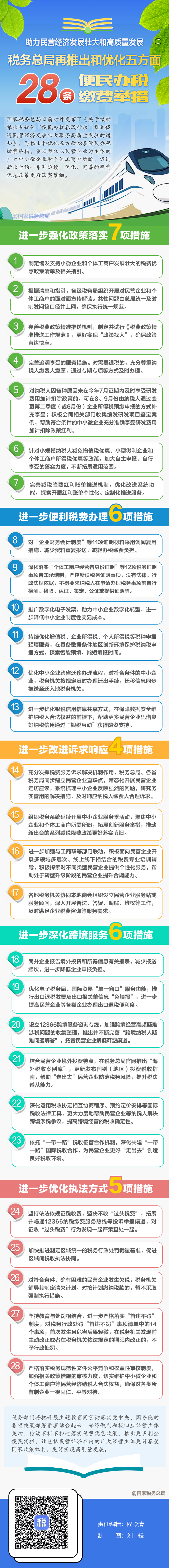 稅務(wù)總局再推28條便民辦稅繳費(fèi)舉措助力民營經(jīng)濟(jì)發(fā)展！一圖了解具體內(nèi)容.png